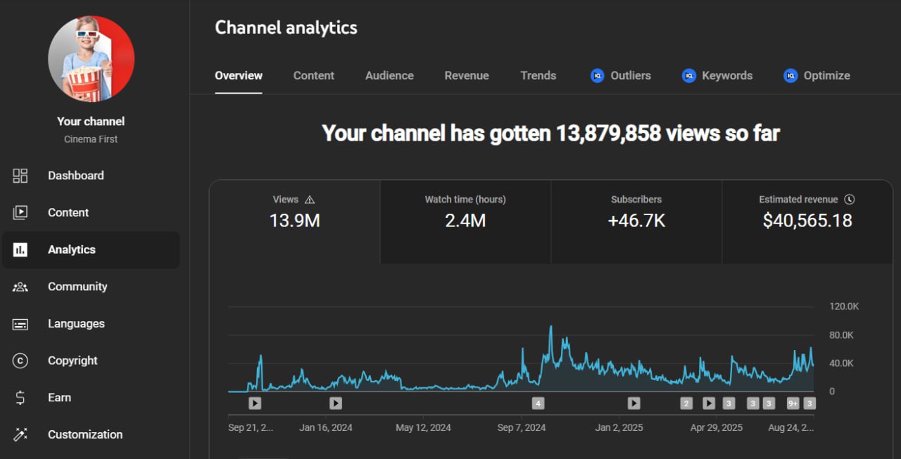 Channel analytics overview