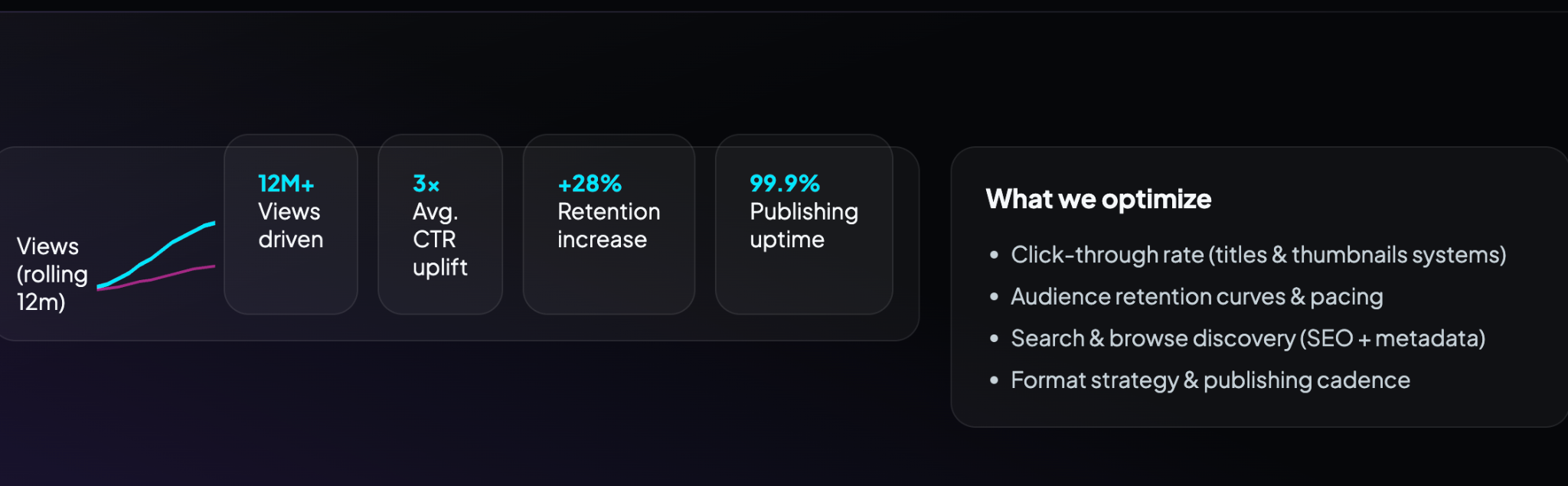 KPI summary chart