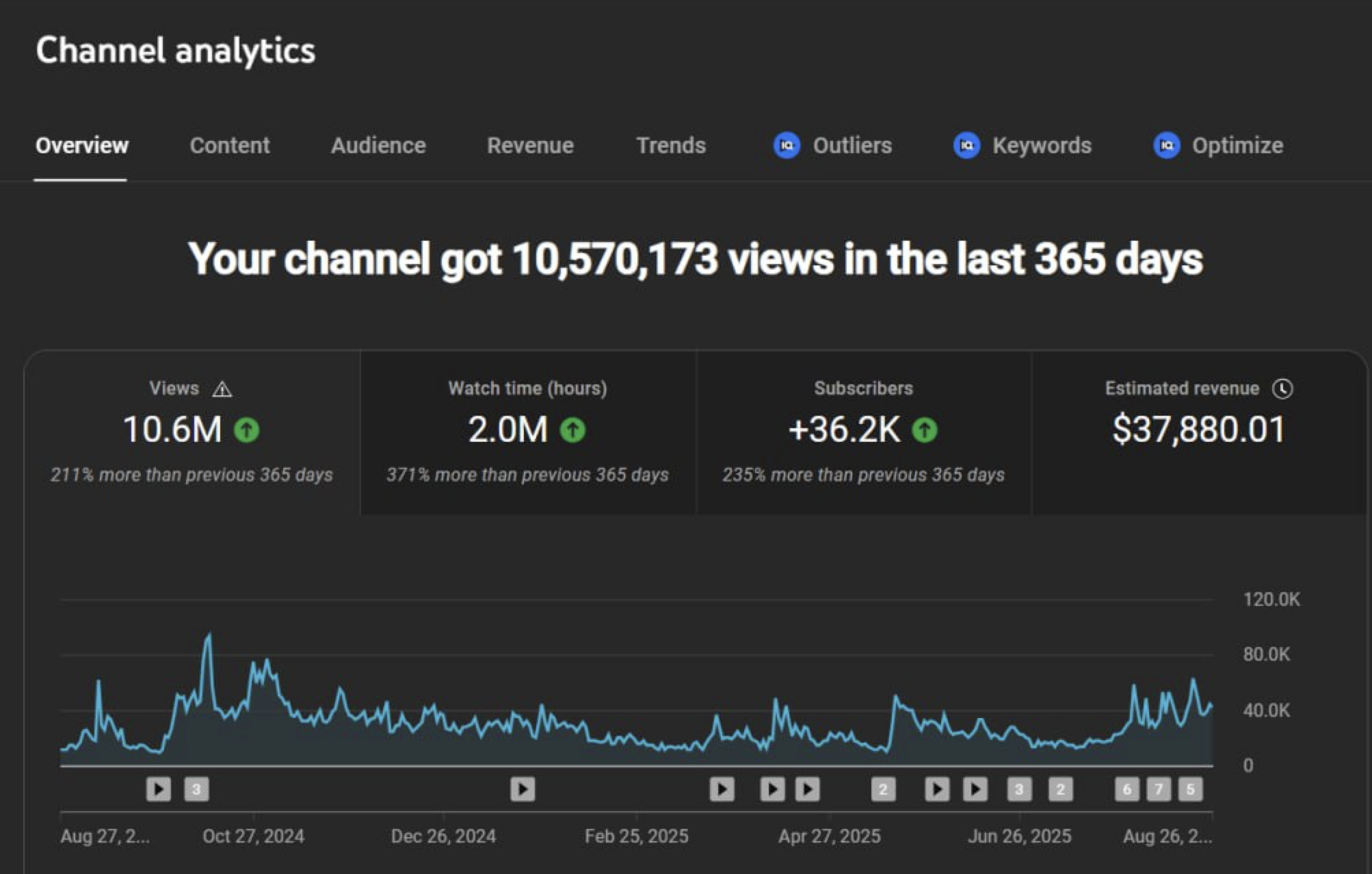 Channel analytics overview English