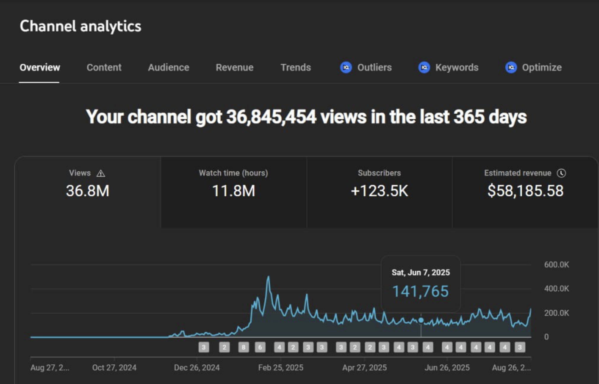 Channel analytics overview Portuguese