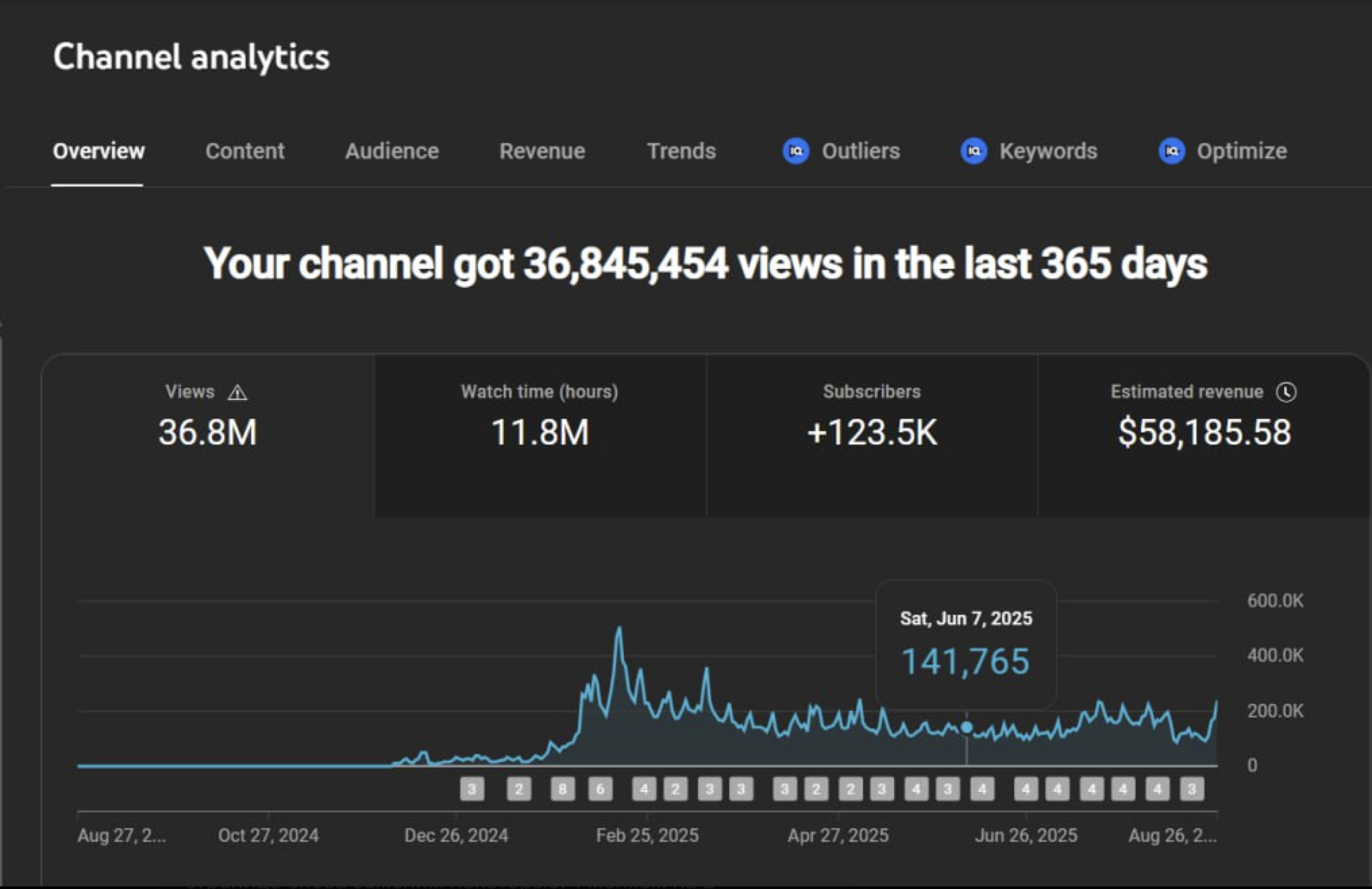 Channel analytics overview Spanish