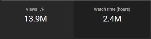Lifetime metrics views & watch time