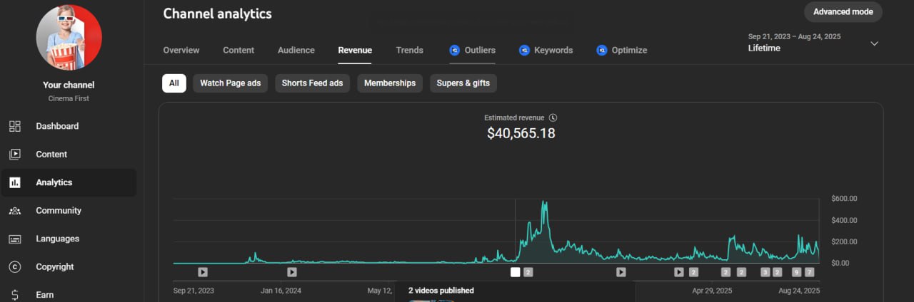 Lifetime revenue chart